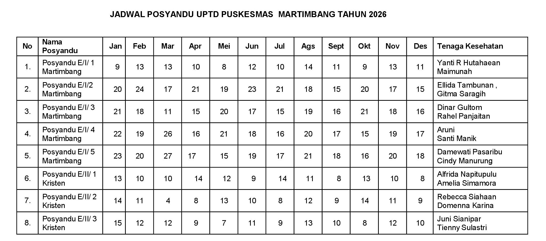 Berita Kegiatan Pelayanan